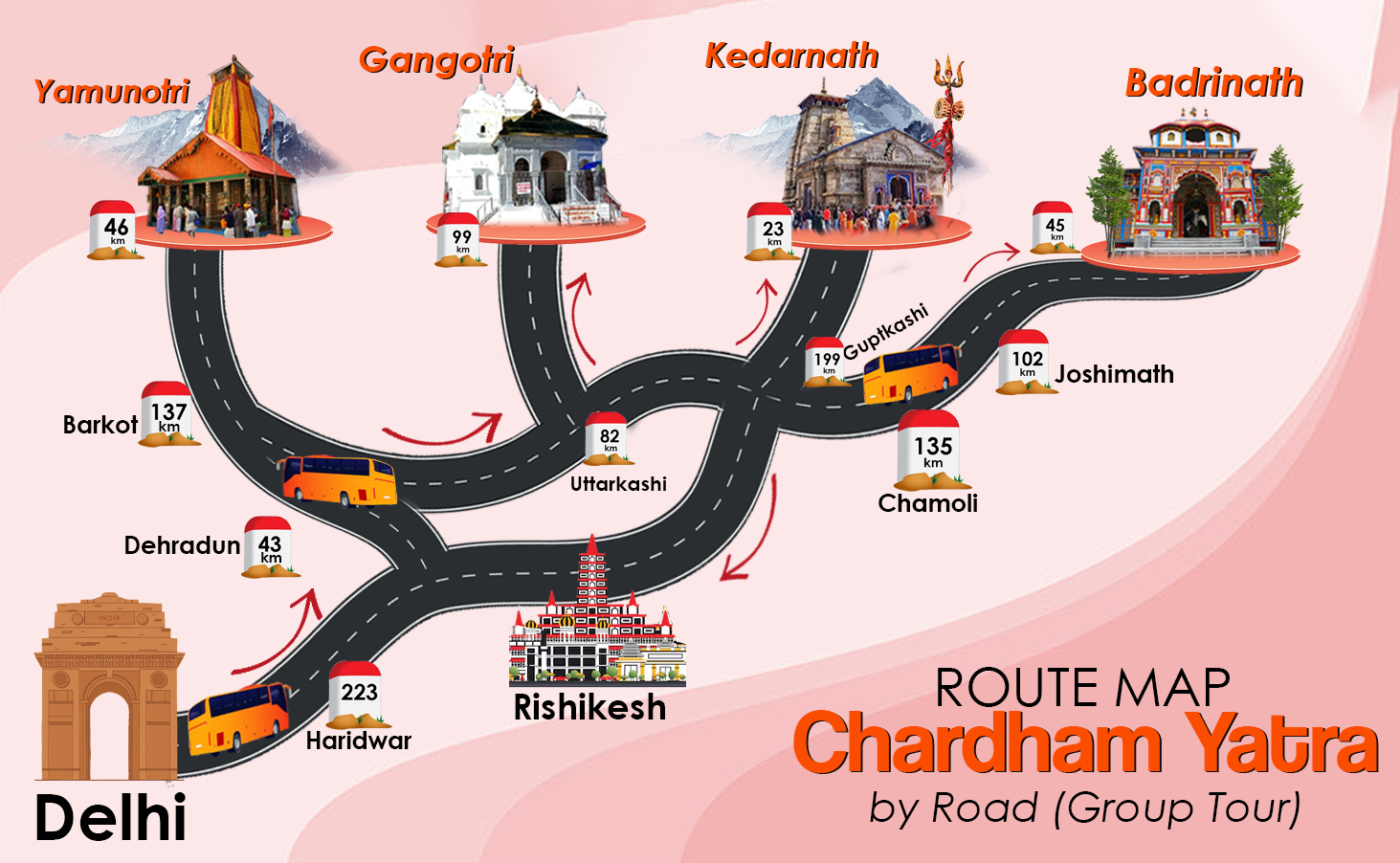 Chardham yatra